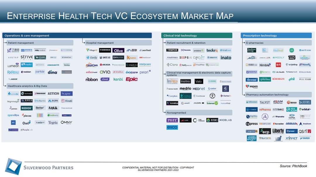 Healthcare Private Placement and M&A Transaction Review Week Ending March 6 2022