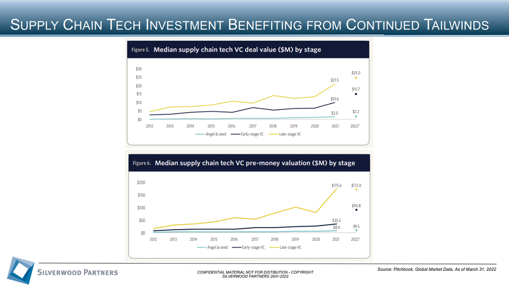 Technology Private Placement and M&A Transactions Review Week Ending June 5 2022