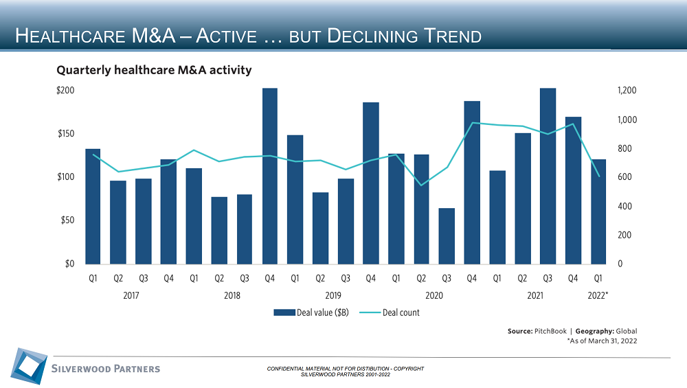 Healthcare Private Placement and M&A Transactions Review Week Ending June 19 2022