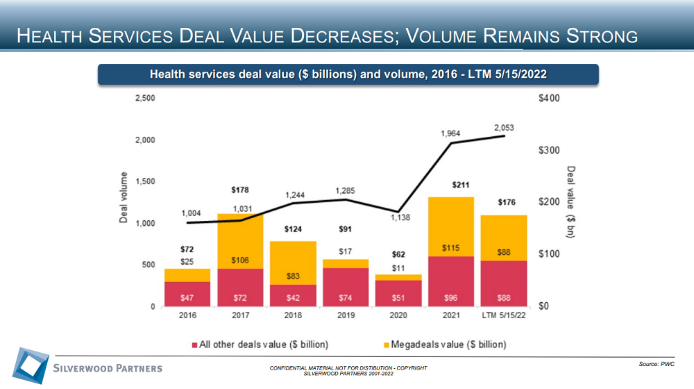 Healthcare Private Placement and M&A Transactions Review Week Ending August 7 2022