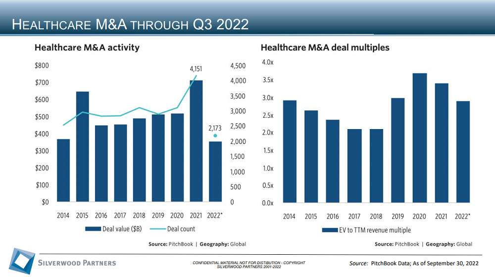 Healthcare Private Placement and M&A Transactions Review Week Ending October 23 2022