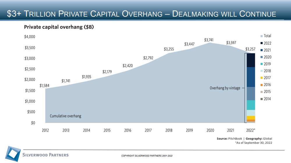 Technology Private Placement and M&A Transactions Review Week Ending November 27 2022