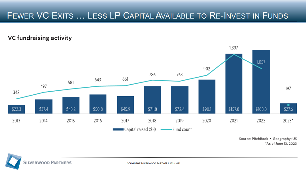 Technology Private Placement and M&A Transactions Review Week Ending June 25, 2023