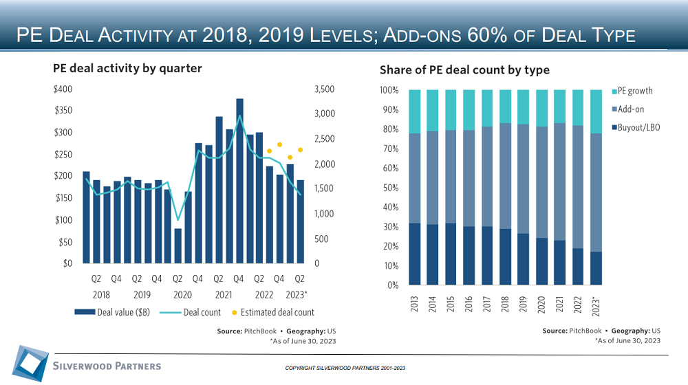 Healthcare Private Placement and M&A Transactions Review Week Ending July 9, 2023