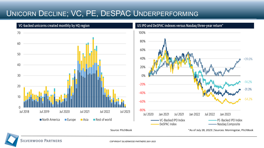 Healthcare Private Placement and M&A Transactions Review Week Ending July 31, 2023