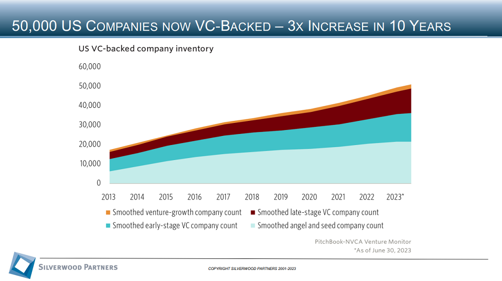 Technology Private Placement and M&A Transactions Review Week Ending July 31, 2023