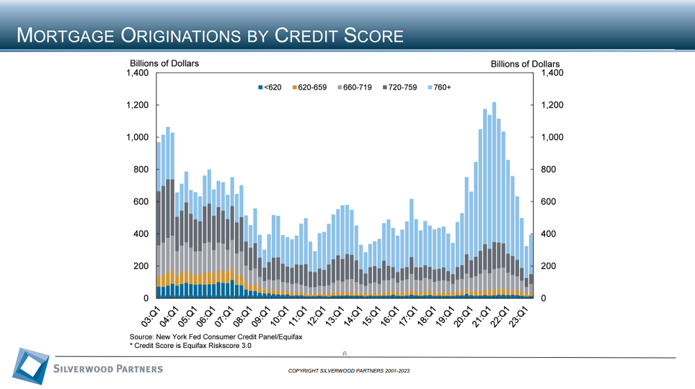 Consumer Private Placement and M&A Transactions Review Week Ending August 6, 2023