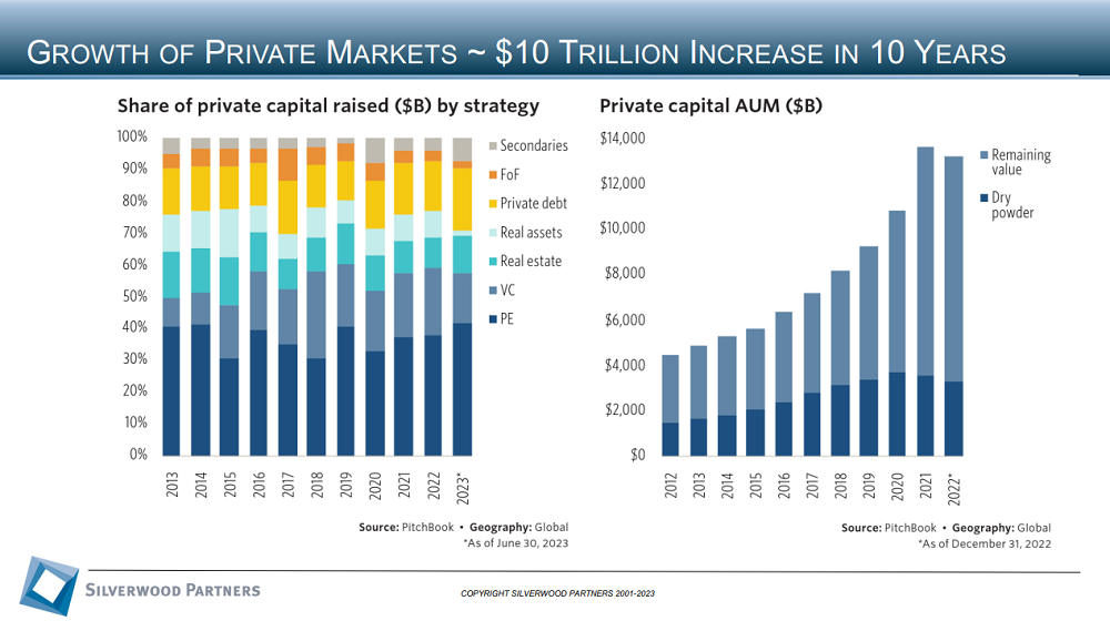 Healthcare Private Placement and M&A Transactions Review Week Ending August 20, 2023