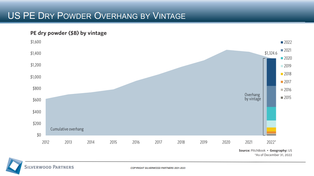 Technology Private Placement and M&A Transactions Review Week Ending August 27, 2023