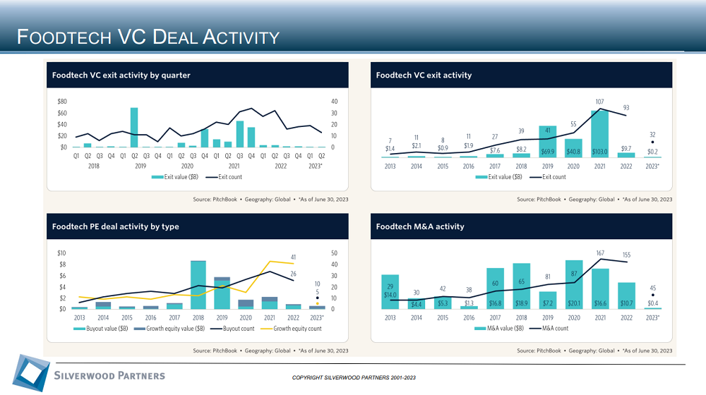 Consumer Private Placement and M&A Transactions Review Week Ending September 17, 2023