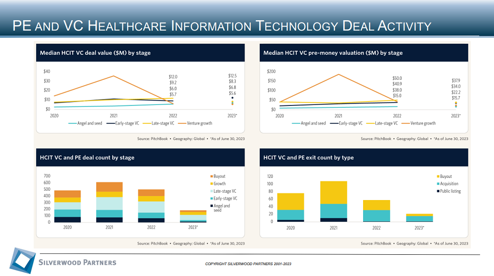Healthcare Private Placement and M&A Transactions Review Week Ending September 17, 2023