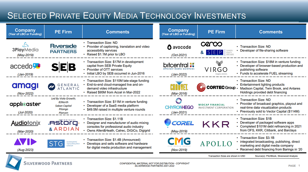 Technology Private Placement and M&A Transactions Review Week Ending September 10, 2023