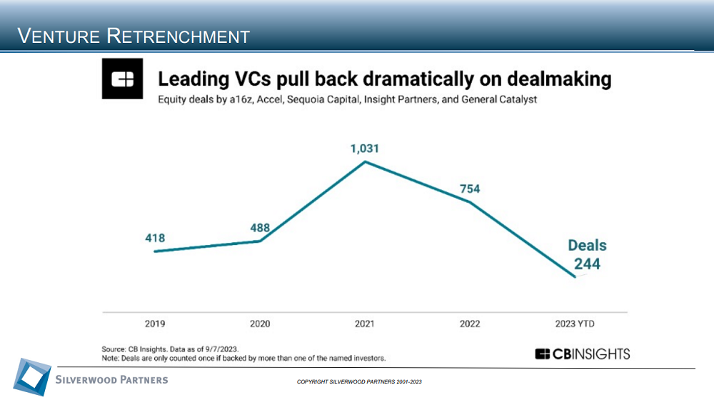 Healthcare Private Placement and M&A Transactions Review Week Ending September 10, 2023