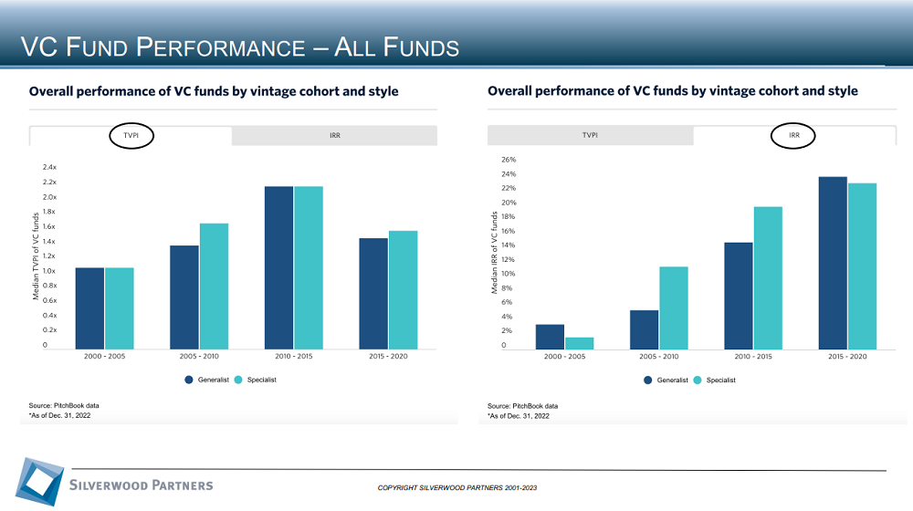 Healthcare Private Placement and M&A Transactions Review Week Ending September 24, 2023