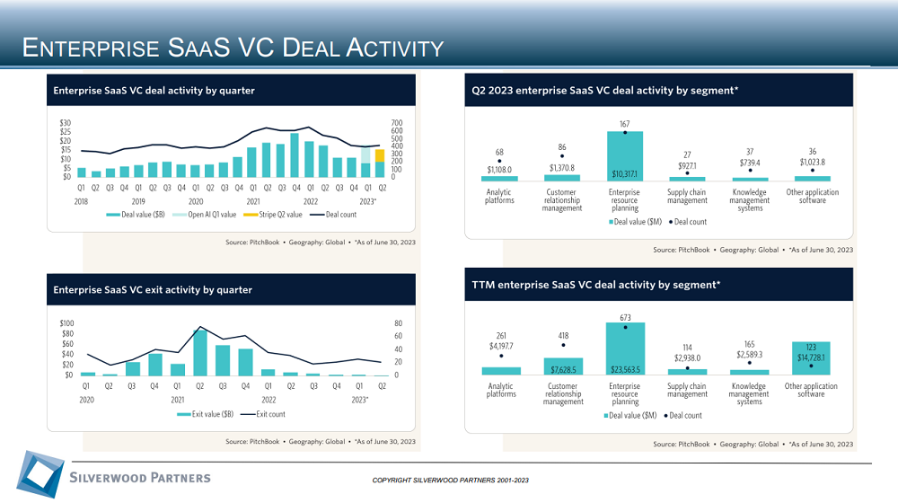 Technology Private Placement and M&A Transactions Review Week Ending October 1, 2023