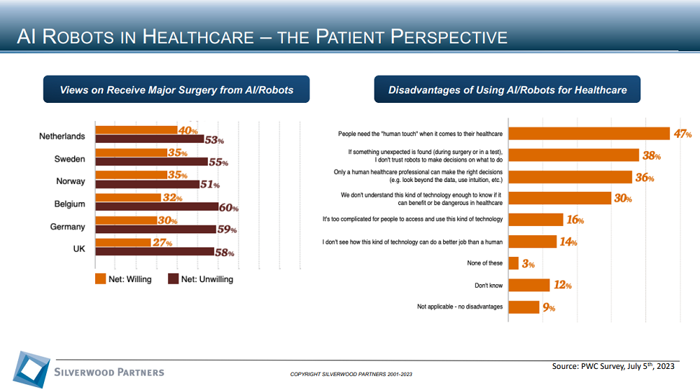 Healthcare Private Placement and M&A Transactions Review Week Ending October 1, 2023