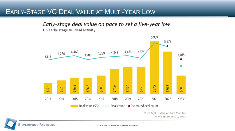 Technology Private Placement and M&A Transactions Review Week Ending October 15, 2023