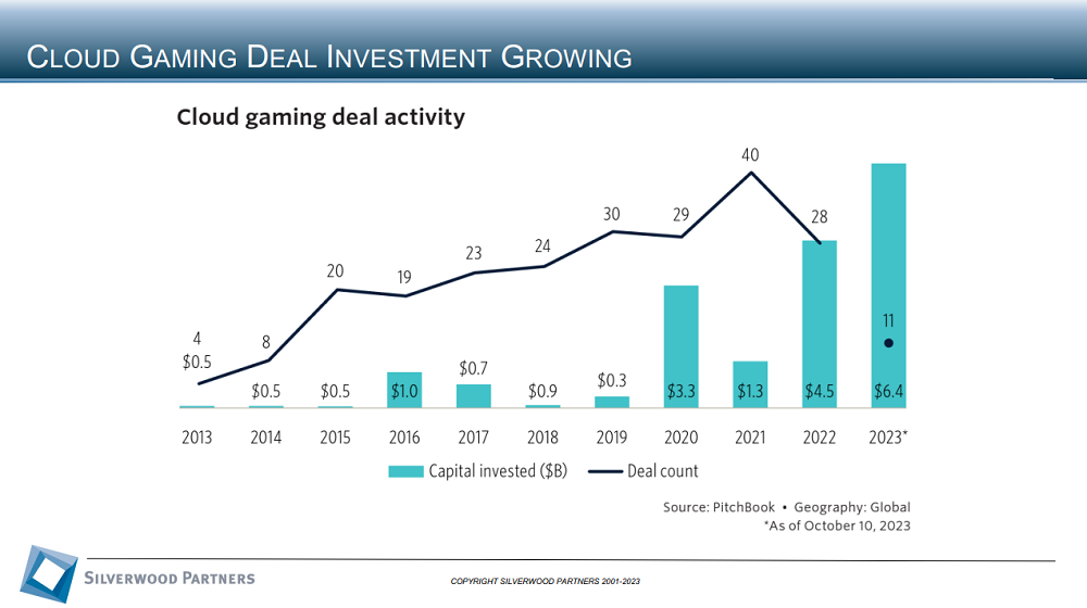 Technology Private Placement and M&A Transactions Review Week Ending October 22, 2023