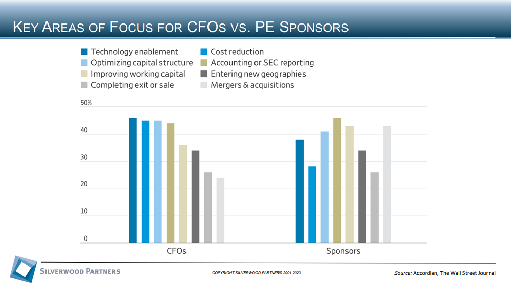 Technology Private Placement and M&A Transactions Review Week Ending November 26, 2023