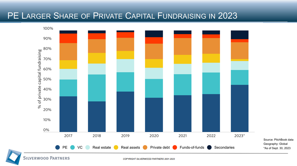 Technology Private Placement and M&A Transactions Review Week Ending December 10, 2023