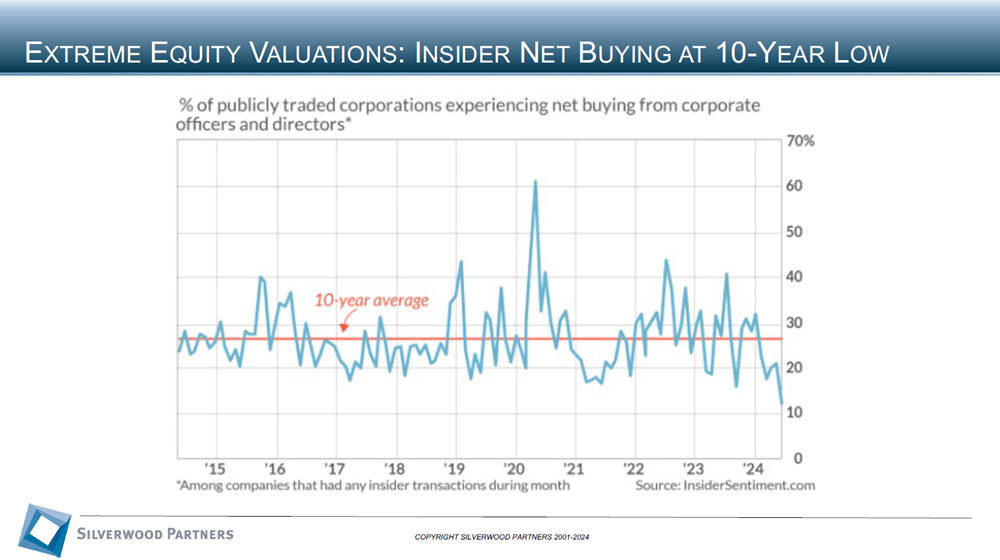 Consumer Private Placement and M&A Transactions Review Week Ending July 28, 2024