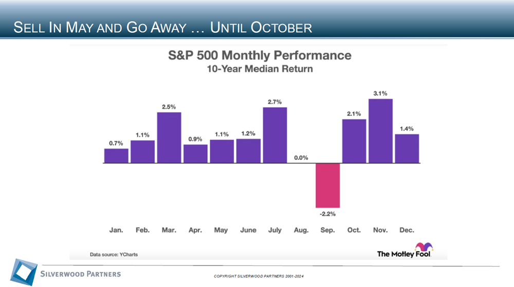 Consumer Private Placement and M&A Transactions Review Week Ending August 11, 2024