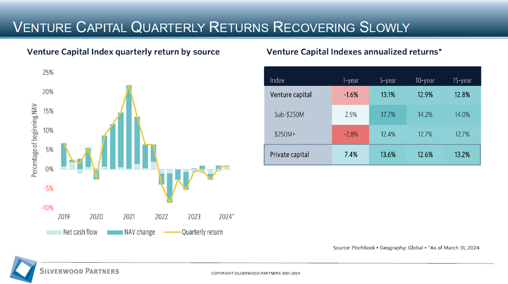 Technology Private Placement and M&A Transactions Review Week Ending August 11, 2024