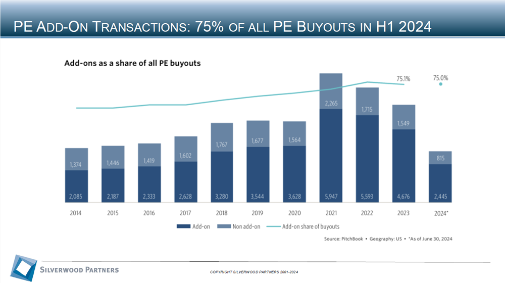 Technology Private Placement and M&A Transactions Review Week Ending August 18, 2024