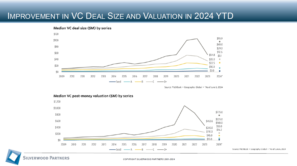 Consumer Private Placement and M&A Transactions Review Week Ending August 25, 2024