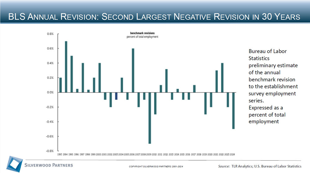 Technology Private Placement and M&A Transactions Review Week Ending September 1, 2024