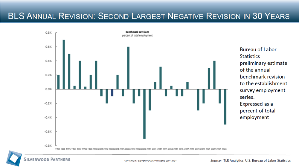 Healthcare Private Placement and M&A Transactions Review Week Ending September 1, 2024