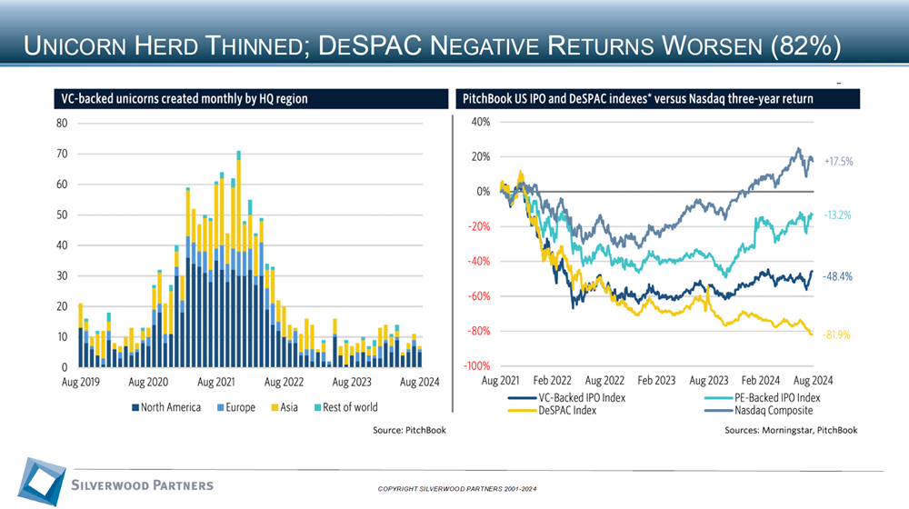 Technology Private Placement and M&A Transactions Review Week Ending September 8, 2024