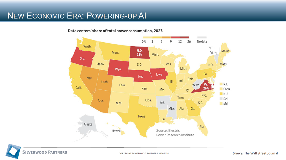 Technology Private Placement and M&A Transactions Review Week Ending September 29, 2024