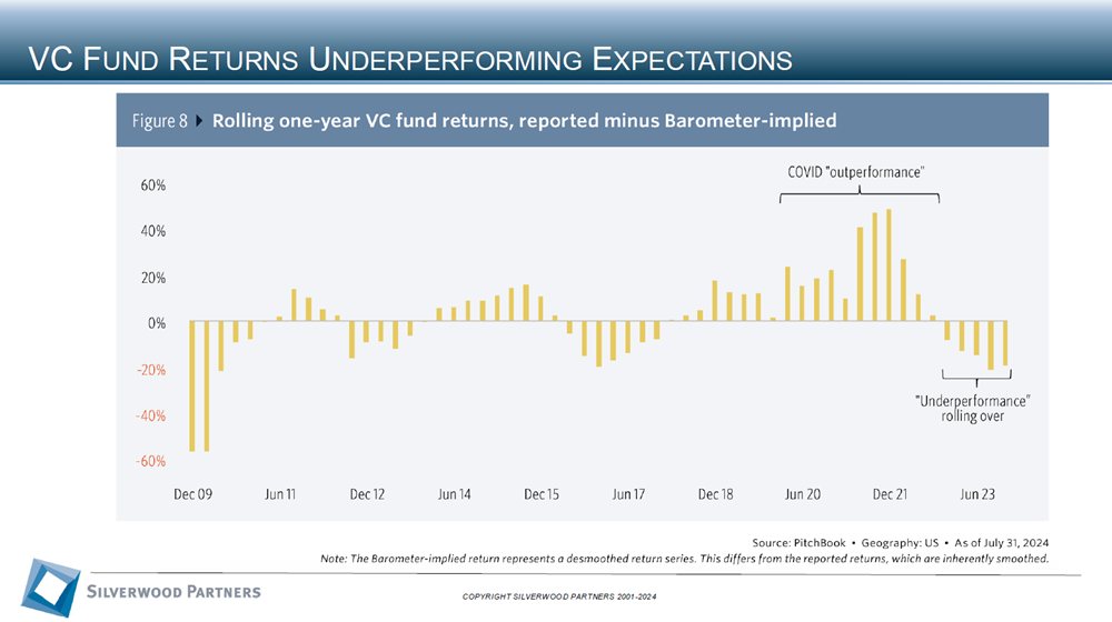 Technology Private Placement and M&A Transactions Review Week Ending October 6, 2024