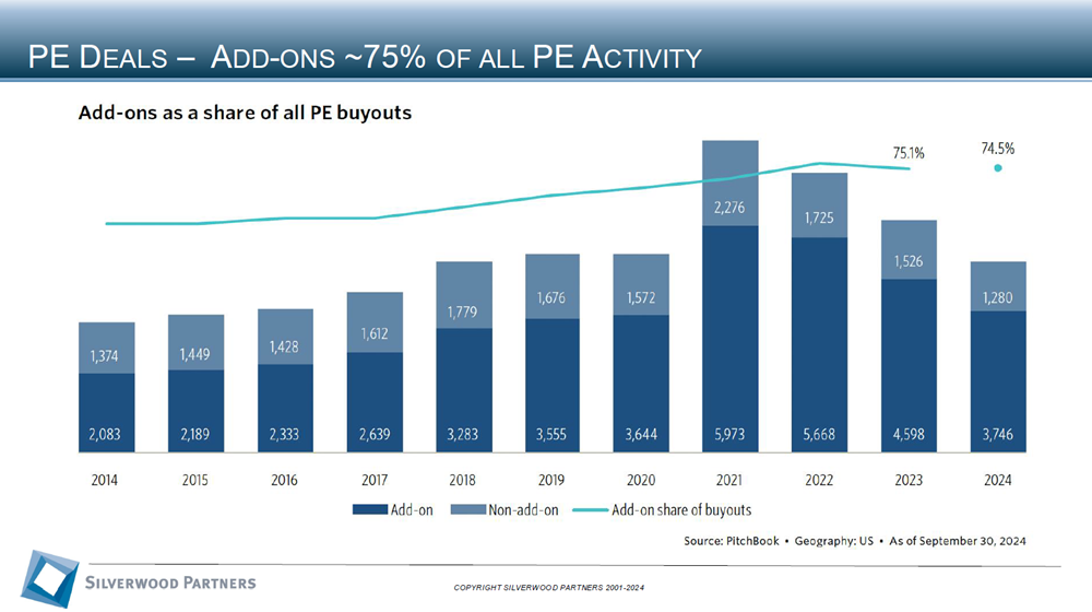 Healthcare Private Placement and M&A Transactions Review Week Ending October 13, 2024