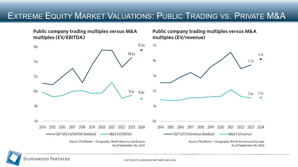 Healthcare Private Placement and M&A Transactions Review Week Ending October 27, 2024