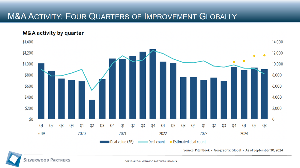 Consumer Private Placement and M&A Transactions Review Week Ending October 27, 2024