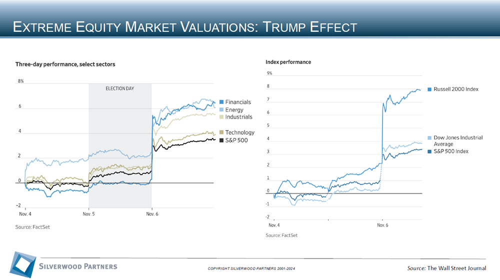 Healthcare Private Placement and M&A Transactions Review Week Ending November 3, 2024