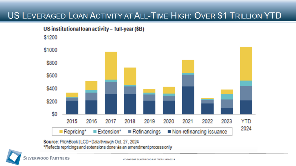 Technology Private Placement and M&A Transactions Review Week Ending November 3, 2024