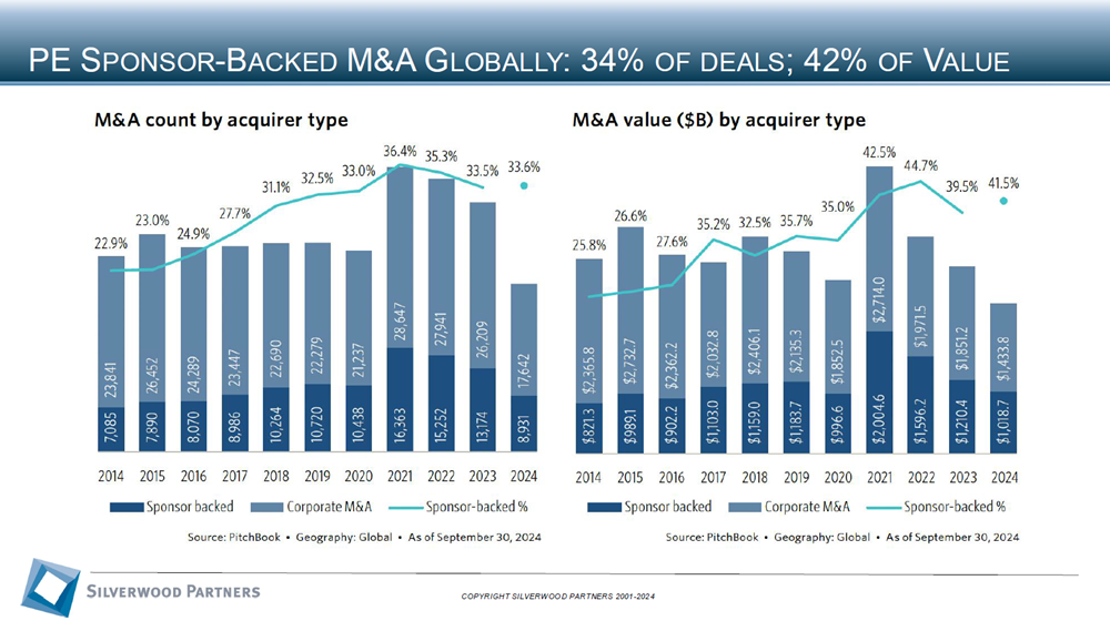 Consumer Private Placement and M&A Transactions Review Week Ending November 3, 2024