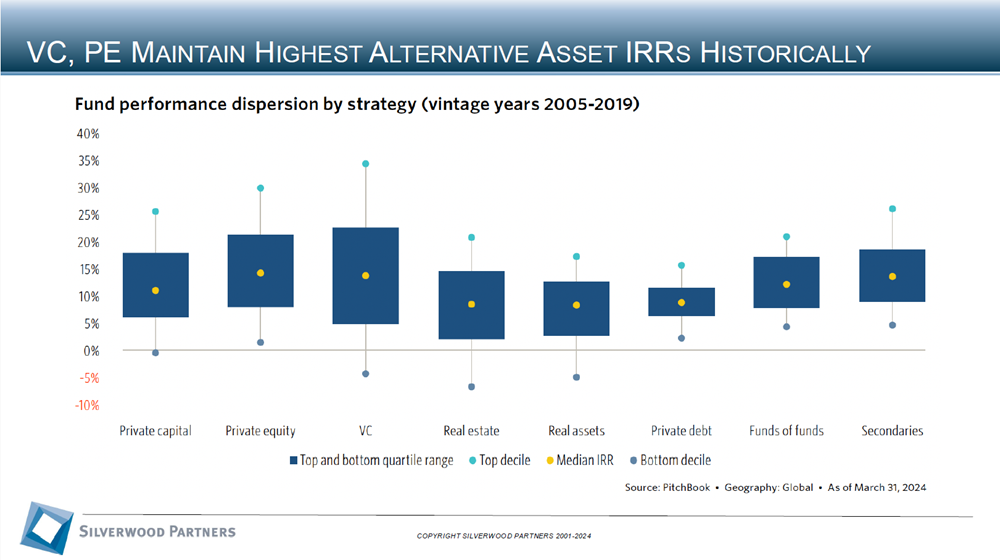 Technology Private Placement and M&A Transactions Review Week Ending November 10, 2024