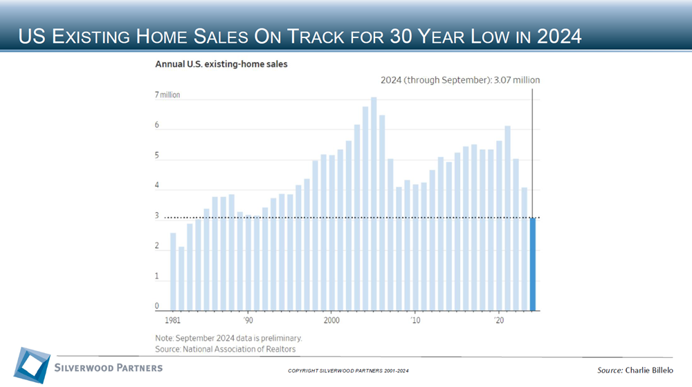 Consumer Private Placement and M&A Transactions Review Week Ending November 10, 2024