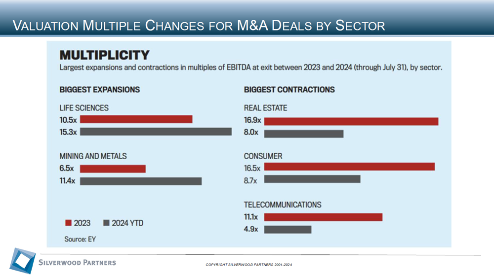 Technology Private Placement and M&A Transactions Review Week Ending November 17, 2024