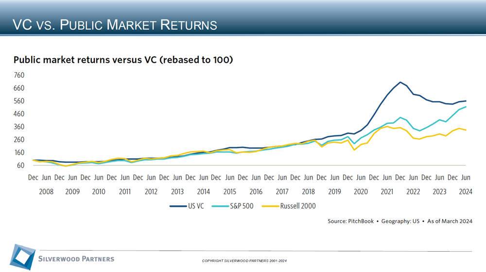 Consumer Private Placement and M&A Transactions Review Week Ending November 24, 2024