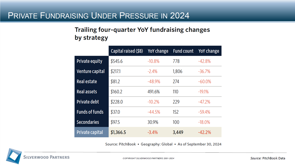 Consumer Private Placement and M&A Transactions Review Week Ending December 1, 2024