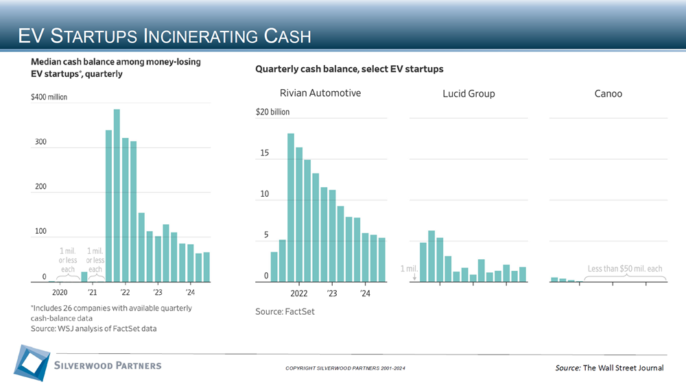 Technology Private Placement and M&A Transactions Review Week Ending December 1, 2024