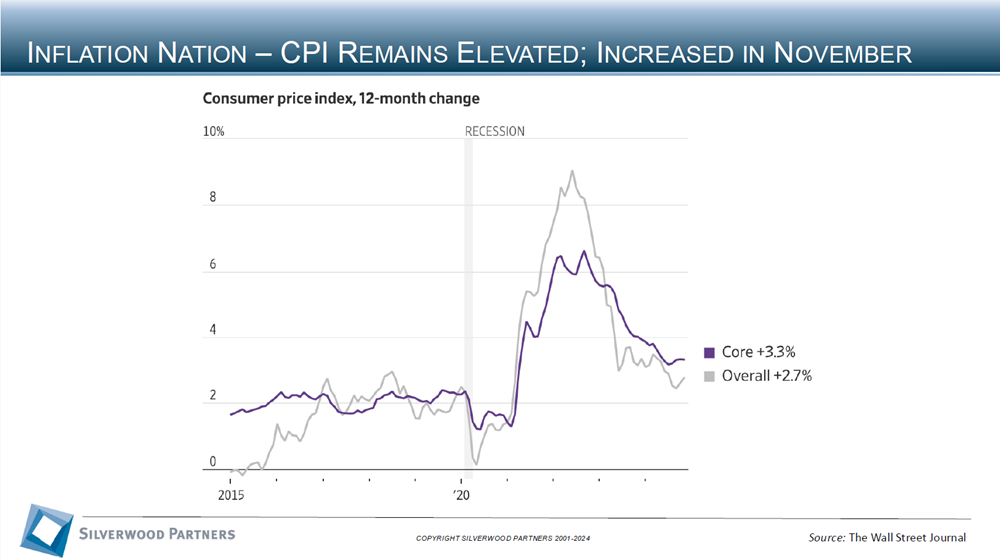 Consumer Private Placement and M&A Transactions Review Week Ending December 15, 2024