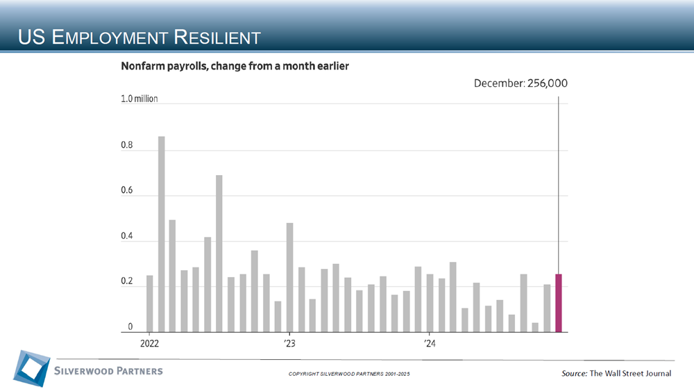 Healthcare Private Placement and M&A Transactions Review Week Ending Jan 12, 2025