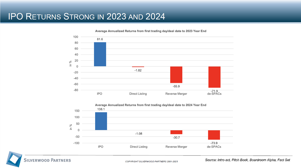 Technology Private Placement and M&A Transactions Review Week Ending Jan 12, 2025