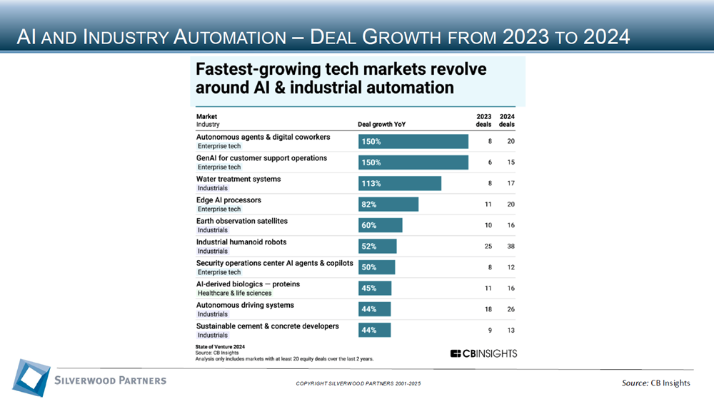 Technology Private Placement and M&A Transactions Review Week Ending Jan 19, 2025